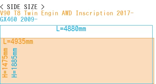 #V90 T8 Twin Engin AWD Inscription 2017- + GX460 2009-